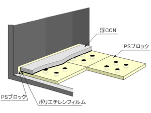 PSブロック施工イメージ