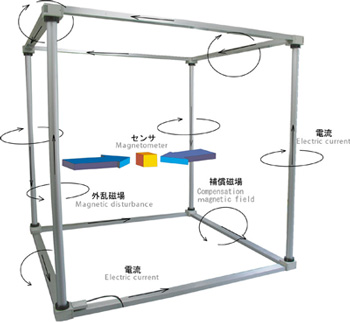 磁場キャンセラ搭載イメージ2