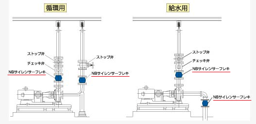 NBサイレンサーフレキ